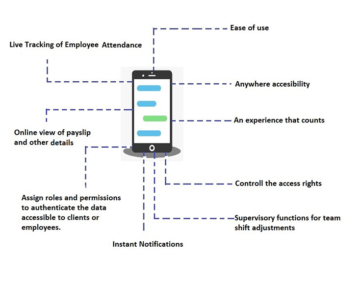 electropay feature